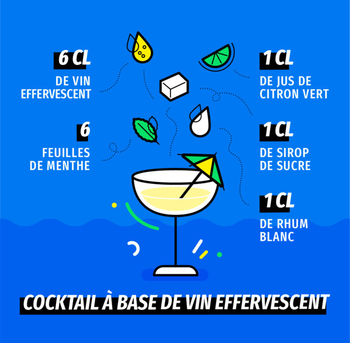 Cocktails au vin blanc : quelle recette de cocktail à base de vin blanc ?