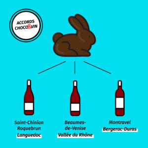 Pâques chocolat vin